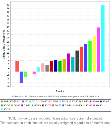 Ranking system performance 7 Ranking system performance 7