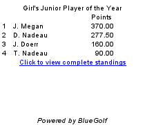 Past Player of the Year Results