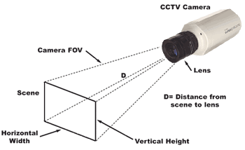Supercircuits lens calculator field of view for CCTV cameras and video surveillance
